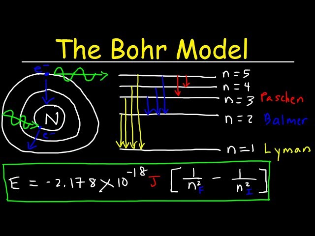 Understanding the Bohr Model of the Hydrogen Atom: Electron Transitions ...