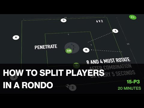 Positional Rondo | Creating Space