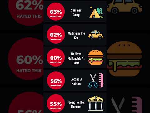 Things We Hated As A Kid | Comparison !