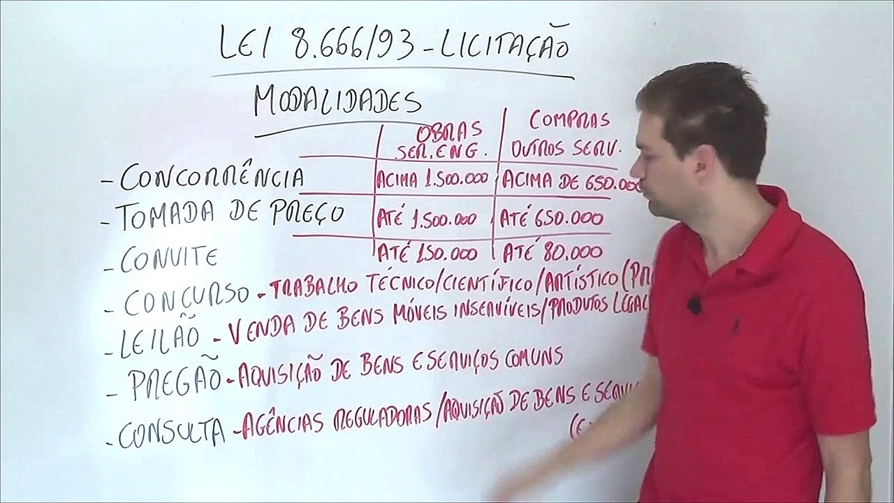 Lei 8.666/93 - Aula 6 - Modalidades de Licitação - Curso de Direito Administrativo