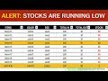 How To Auto HIGHLIGHT INVENTORY When Stocks Level Reaches The Re Order Level