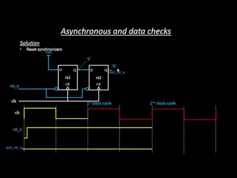 How reset synchronizers resolves reset deassertion