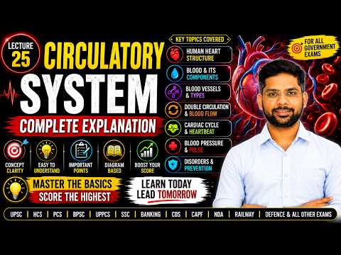 Maan’s Chandigarh IAS ACADEMY Chandigarh Video 1