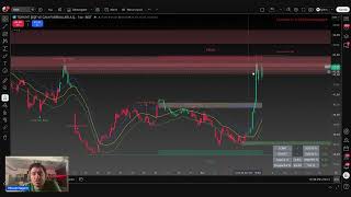 #sise #trade analizleri, giriş çıkış ve stop alanları