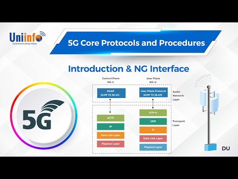 5G Core Protocols & Procedures – Uniinfo Training