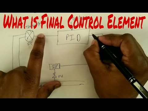What is Final Control Element in Hindi/Urdu| Instrument Guru