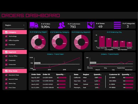 Ultimate Step by Step Google Looker Studio Dashboard Project | End to End Dashboard Project Tutorial