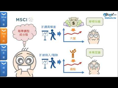 8分鐘搞懂什麼是A股入摩