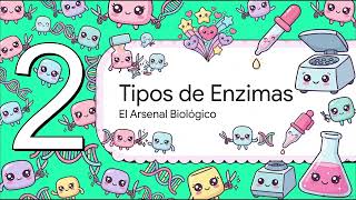 Enzimas de Restricción, Origen, Tipos y Bioinformática