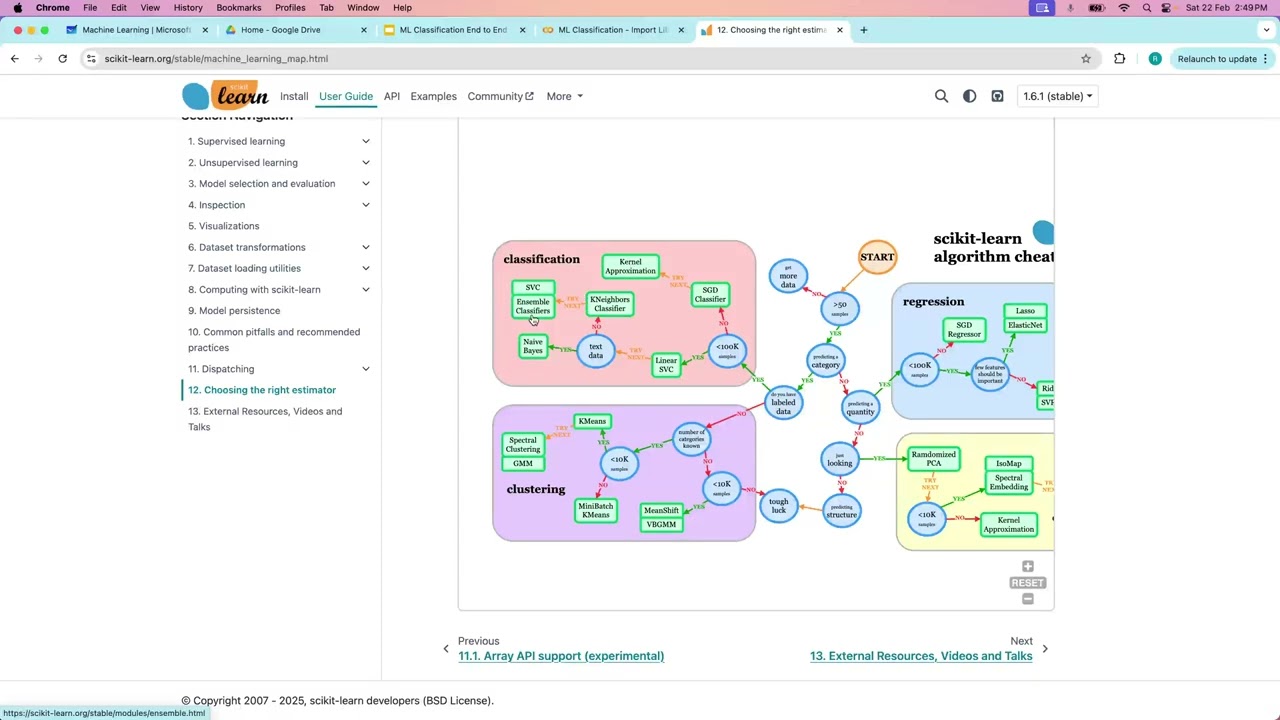 1.  Importing Essential Libraries for Machine Learning in Python 🚀