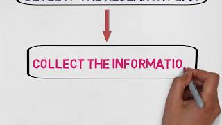 MBA 101: Marketing, Marketing Research