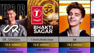 Top most subscribed youtube channel 2025 Trends This Year