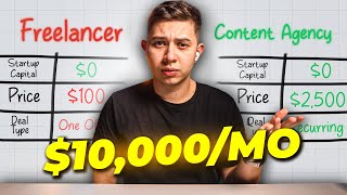 Do this to scale your video editing agency to $10,000/mo