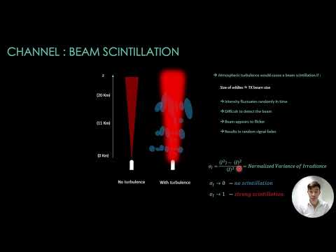 Free Space Optical Communications | Turbulence: Beam Scintillation | Lesson 13 | Module 2