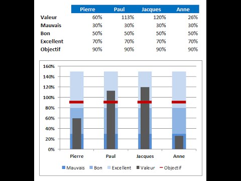 comment construire une pyramide des ages sur excel