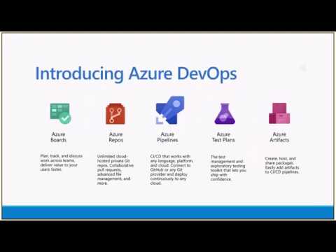 Microsoft Azure DevOps - Application Insights