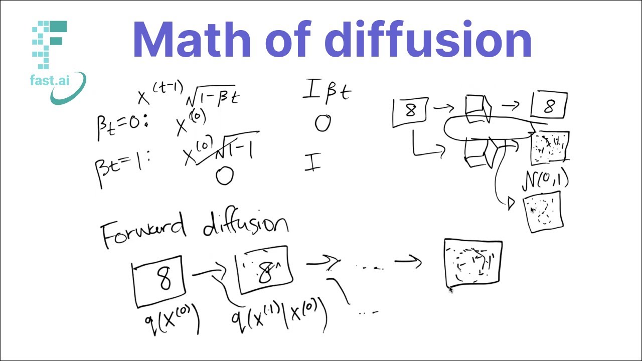 Lesson 9B - the math of diffusion