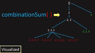 YouTube video 'LeetCode: 39. Combination Sum (Visualized)'