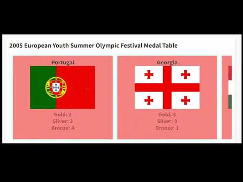 2005 European Youth Olympic Summer Days Medal Table (Italy, Lignano Sabbiadoro)