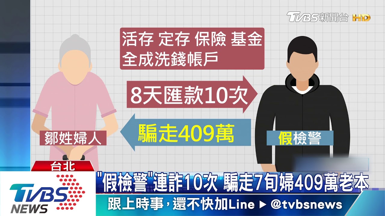 「假檢警」連詐10次 騙走7旬婦409萬老本