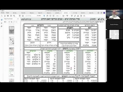 הרב יואל חקון - הר חומה תשפ״ו - הקדמות - שיעור 07 - ימים / זמנים.