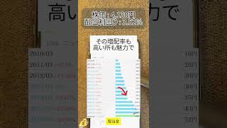 #新nisa #投資初心者 #資産運用初心者#日本株投資 #高配当株投資 #新nisa初心者#お金の知識 #pr