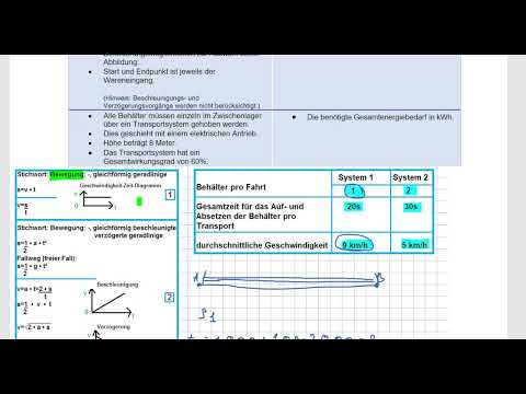 IM NTG F 2023 A3 Geschwindigkeit