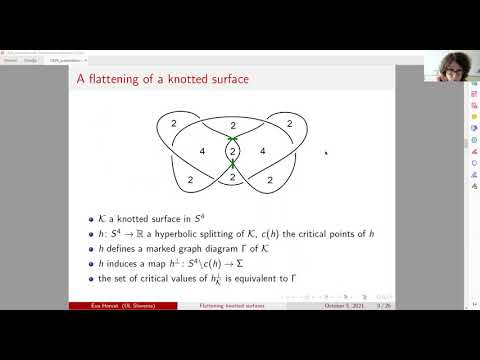 CKVK* Seminar: Flattening Knotted Surfaces (Eva Horvat, University of Ljubljana)