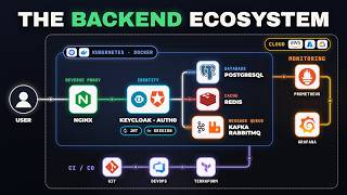 I Bet Nobody Has Ever Explained the Backend Ecosystem Like This Before