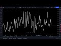 How To Chart Options Data On TradingView - TradingView Demo