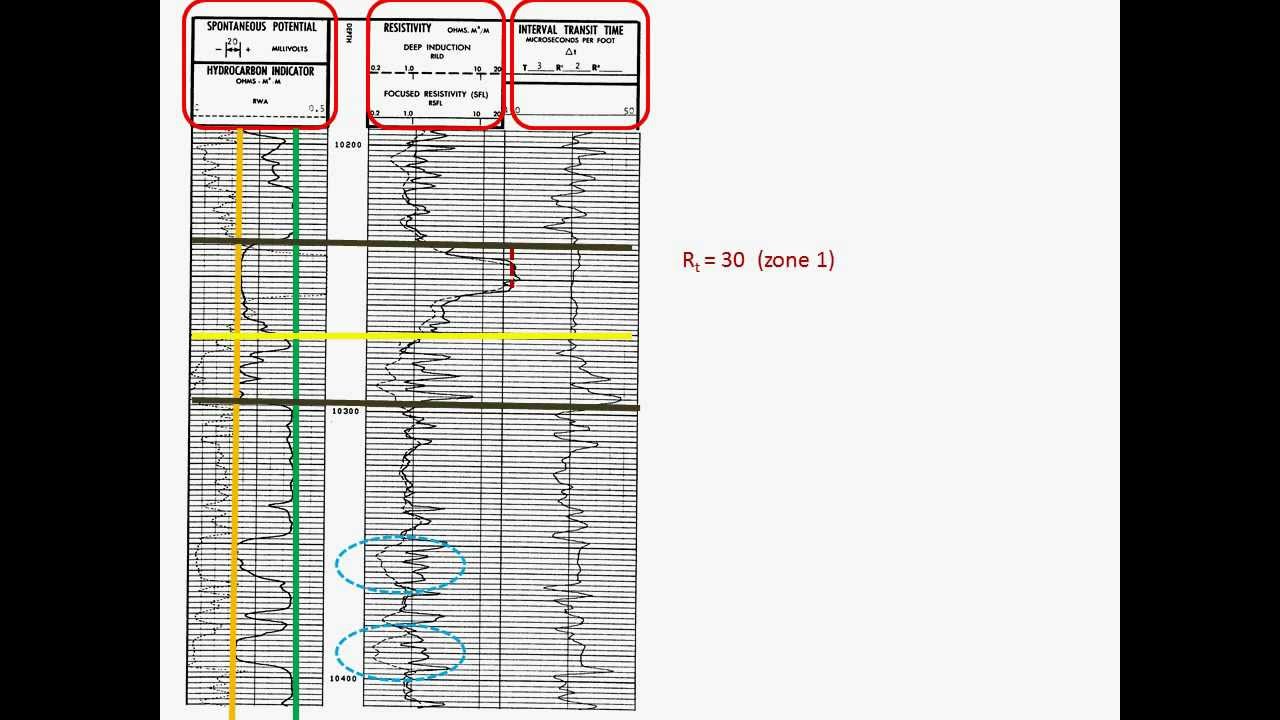Well Log Interpretation Review Ab