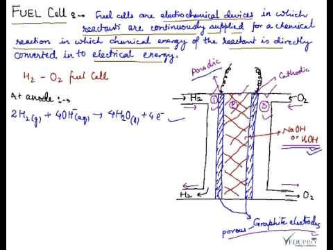 Fuel cell, how fuel cells work