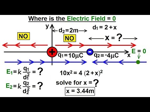 Physics E M Ch 36 1 The Electric Field Understood 4 of 17 Drawing Electric Field Lines Ex 1