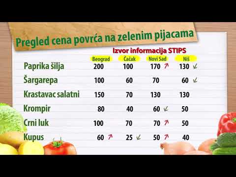 Krastavac beleži pad cene na kvantaškoj pijaci u Leskovcu | Cene povrća