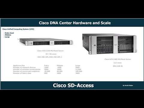 Cisco DNA Center Hardware and Scale by  ArashDeljoo