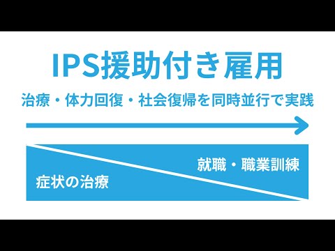 福祉計画学科 職業準備性とIPSとは？障害のある方の就労支援の新しい考え方【パパゲーノ Work & Recovery】