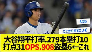 【どう？】大谷翔平打率.279本塁打10打点31 OPS.908 盗塁6←これ【野球まとめ】