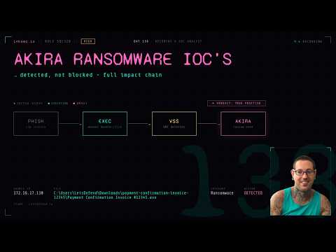 Akira Ransomware IOC's Detected