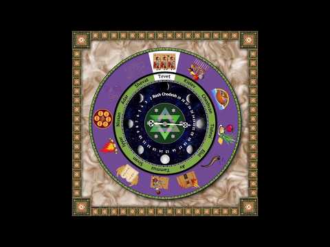 On Rosh Chodesh -  Morah Leah