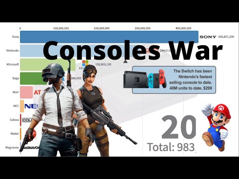 Top 10 Brands with Best Selling Video Game Consoles (1972 - 2020)