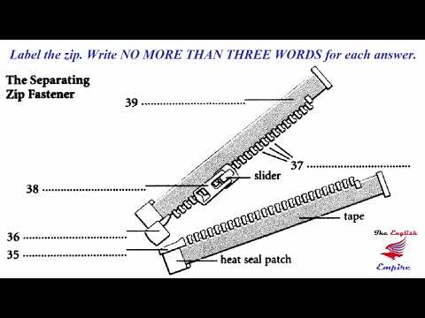 IELTS Listening Diagram with Answers and Script - The Separating Zip Fastener
