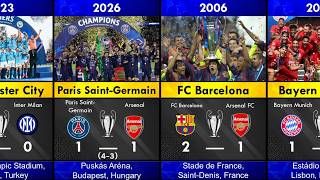 Champions League Final Results of All Time - PSG King Europe and Arsenal Repeating History?