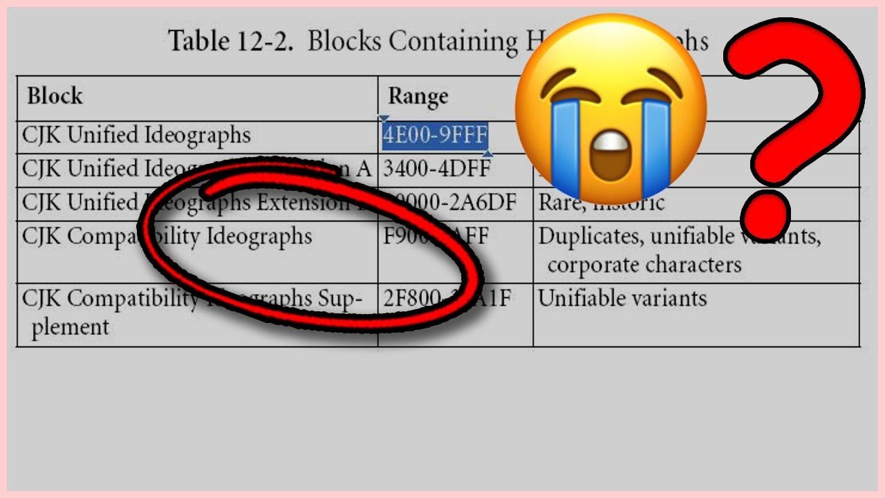 CJK Unified Ideographs (Unicode block) - Narrated Wiki English
