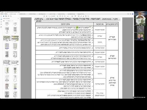 הרב יואל חקון - ראש השנה תשפ״ז - שופר - שיעור 04 - הקדמה.