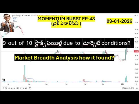 MOMENTUM BURST ANALYSIS IN TELUGU EP 42
