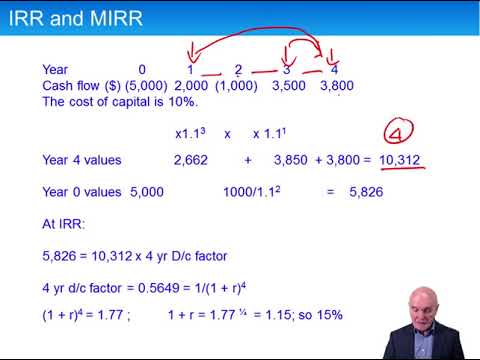 Discounted Cash Flow Techniques - ACCA Advanced Performance Management (APM)