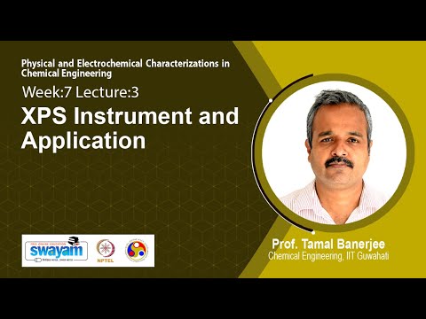 Physical and Electrochemical Characterizations in Chemical Engineering Intro Video