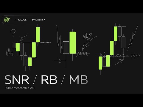 Trading Mentorship: SNR | RB | MB