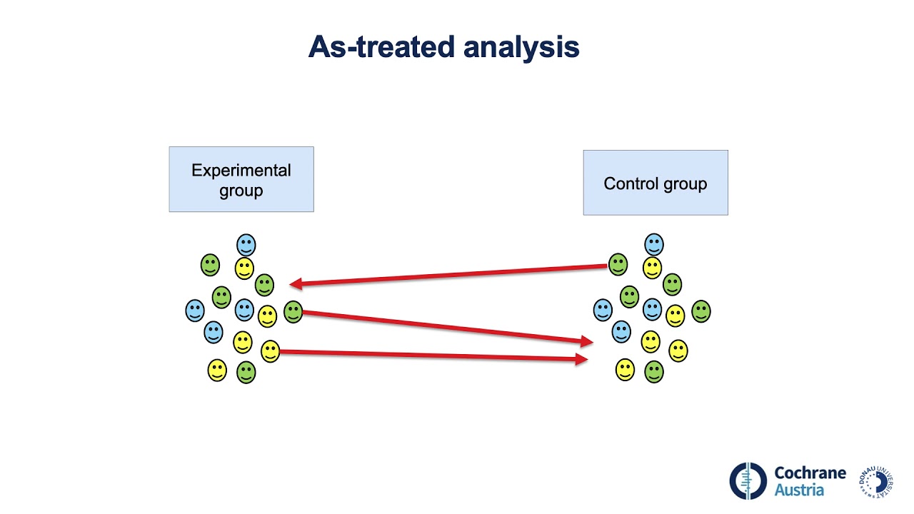 Intention-to-treat (ITT) and other forms of data analysis