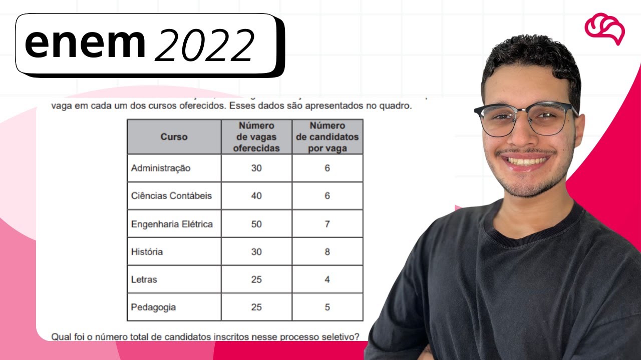 Resolução em Vídeo — Questão 173 ENEM 2022